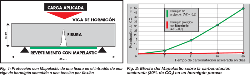 MAPEI MAPELASTIC - Mortero bicomponente impermeable y elástico