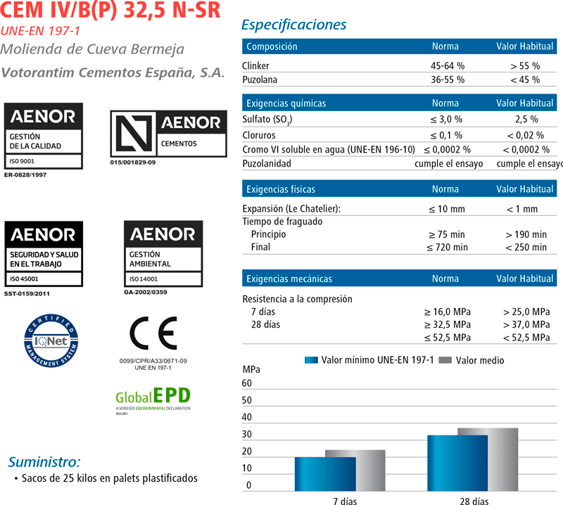 Cemento Puzolánico TEIDE 32,5 CEM IV/B (P) 32,5 N-SR