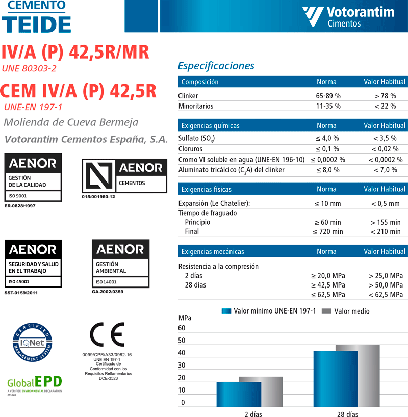 Cemento Puzolánico TEIDE 42,5 IV/A (P) 42,5 R/MR - Marino